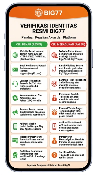 Kanal Resmi big77 untuk Pengguna Android Indonesia